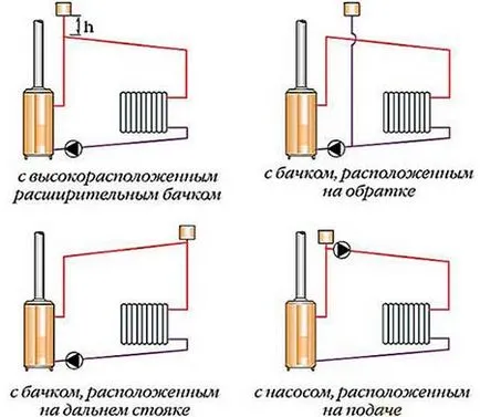 Telepítése tágulási tartály a fűtési rendszer