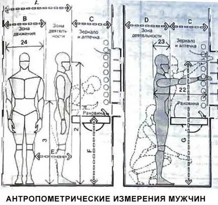 Инсталиране на обвивката в банята