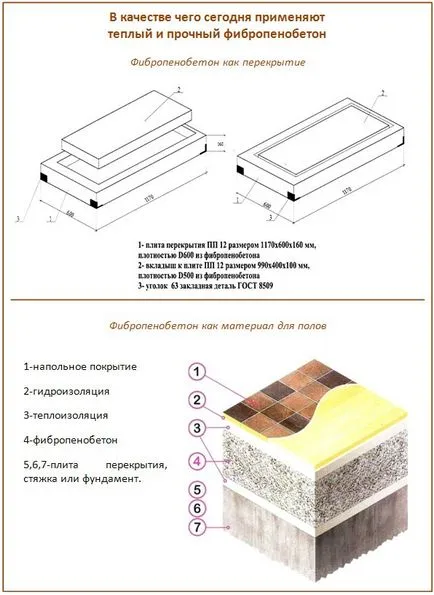 Подреждане на етажа на fibropenobetona технология на строителните работи