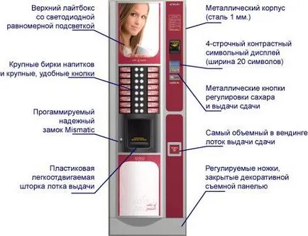 Automat Automat de cafea