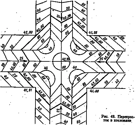 Structura verticală de intersecții