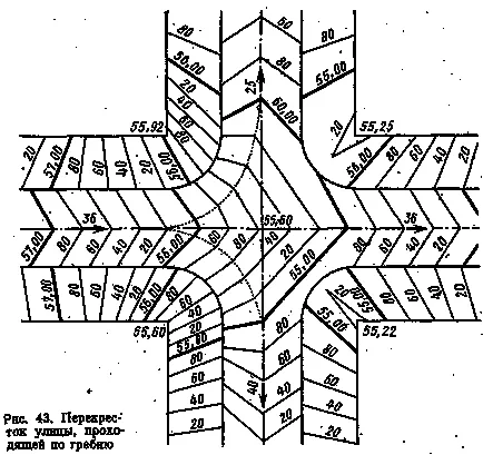 Structura verticală de intersecții