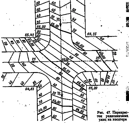 Structura verticală de intersecții