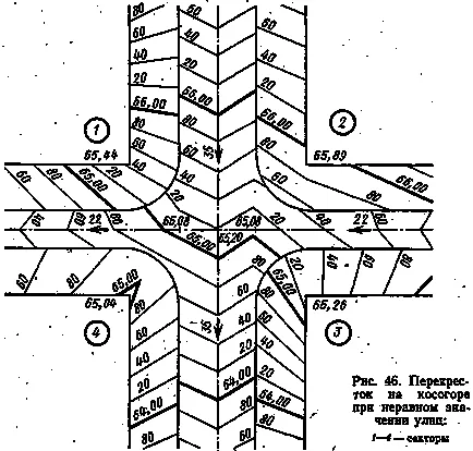 Structura verticală de intersecții