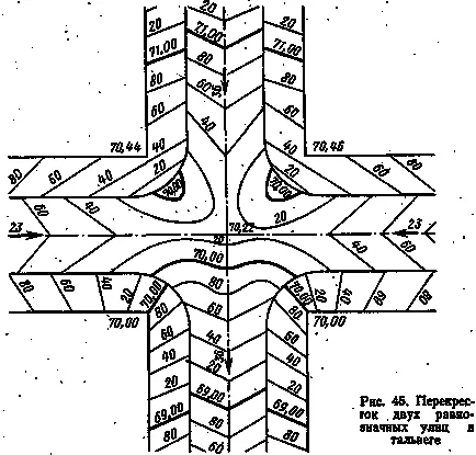 Structura verticală de intersecții