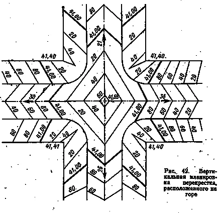 Structura verticală de intersecții