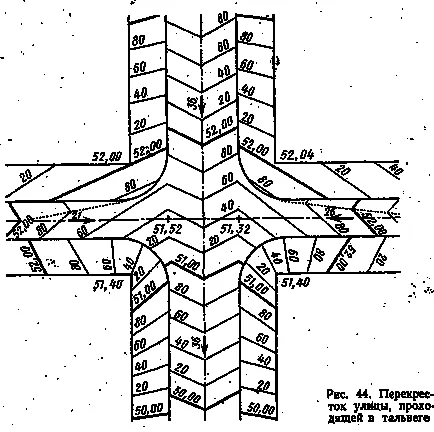 Structura verticală de intersecții