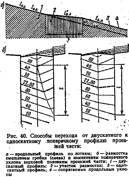 Structura verticală de intersecții