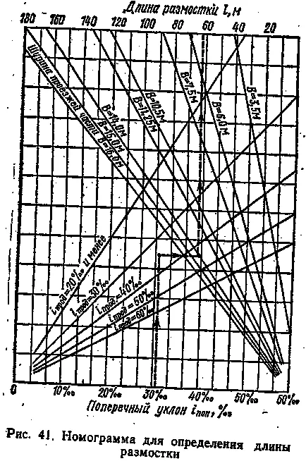 Structura verticală de intersecții