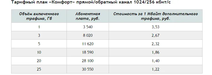 Изберете неограничен интернет спътник