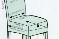 Планове за покриване на нюансите на стола