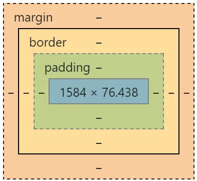 Tipuri html html elemente ale blocului de elemente și elemente HTML litere mici, un blog despre crearea de site-uri web,