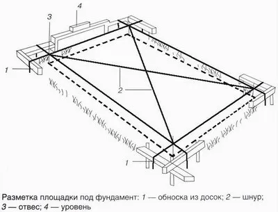 Изравняване подложка под основата