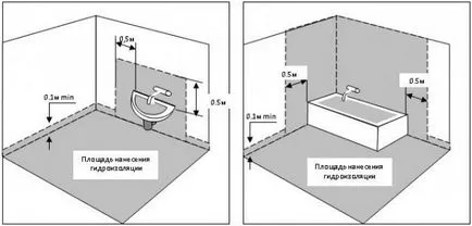Видове хидроизолация в банята