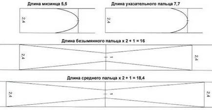 Модела ръкавици