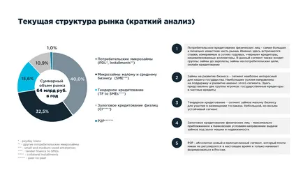 Видове потребителски кредити - характеристика и класификация