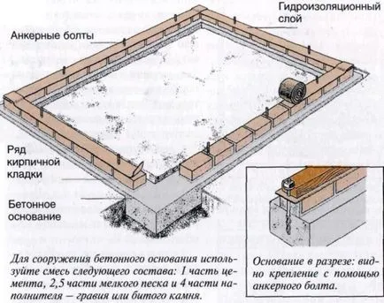 Изравняване подложка под основата