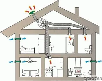 ventilator de evacuare, sau cum să îmbunătățească ventilația în casă