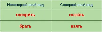 Час говорити по-російськи