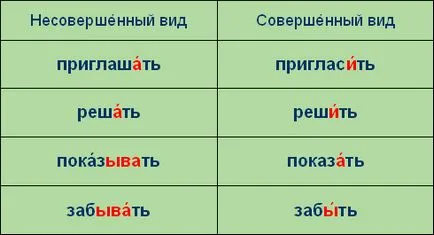Час говорити по-російськи