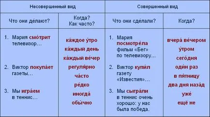 Час говорити по-російськи