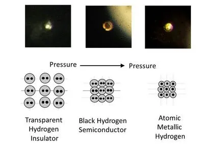 В лабораторията накрая получава метален водород - голи науката