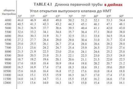 изпускателни системи