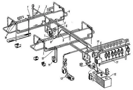 Vologda stat produselor lactate