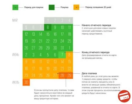 card Visa de aur de credit Banca de Economii - termeni, perioada de grație, retrageri de numerar, interes