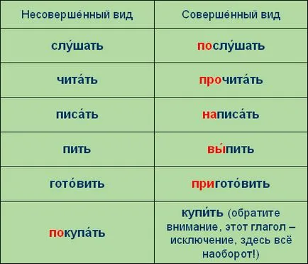 Час говорити по-російськи