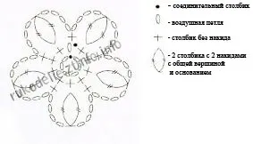 Banda de susținere tricotate - 8 modele cu schemele, descrierea și video