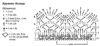 Tunici de tricotaj de lenjerie - Croșetat