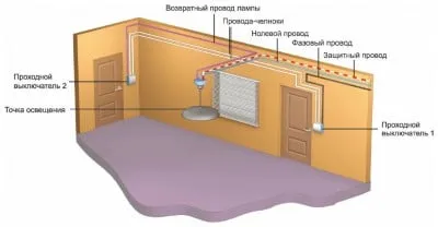 Всичко за осветлението на тавана или осветителни тела със собствените си ръце