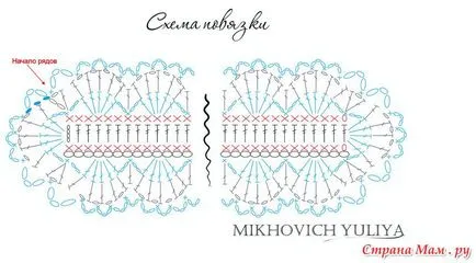 Плетена лента за глава - 8 модела с схеми, описание и видео