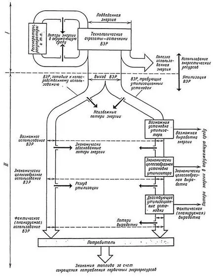 resurse energetice secundare