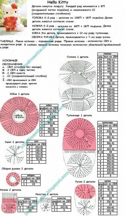 Hello Kitty с ръцете си схема и описание
