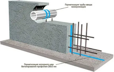 Студената съвместна техника проучване монолитно бетониране