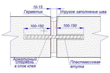 Студената съвместна техника проучване монолитно бетониране