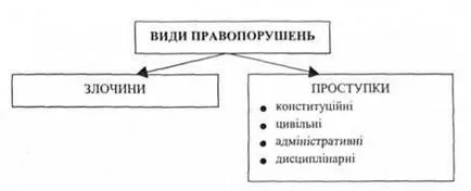 Юридически факти, с появата на база, изменението и прекратяването на юридическо, легитимно