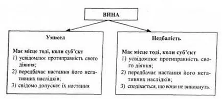 Юридически факти, с появата на база, изменението и прекратяването на юридическо, легитимно