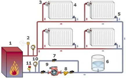 Zárt fűtőberendezés és működési elv