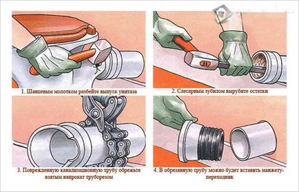 Подмяна на канализация в апартамент с ръцете си, за да започнете