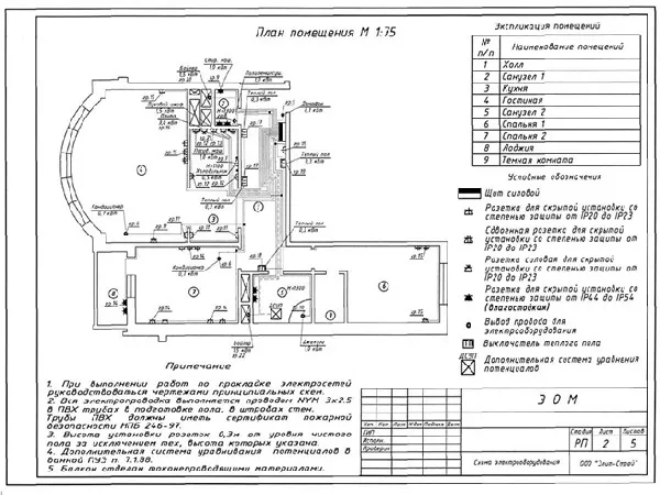 Заміна електропроводки в квартирі своїми руками (своїми) Заміна електропроводки в квартирі своїми руками