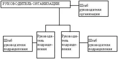 Визначення робочого парку вагонів - транспорт (визначення) Визначення робочого парку вагонів - транспорт