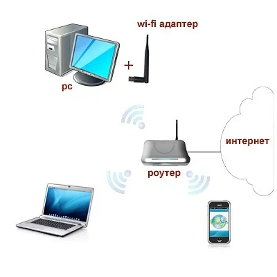 Помилка 651 при підключенні до інтернету
