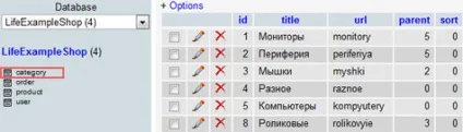 Організація категорій товарів (application models product) Організація категорій товарів
