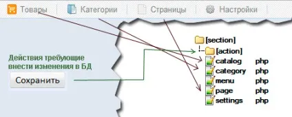 Організація категорій товарів (категорії в каталозі інтернет магазину) Організація категорій товарів
