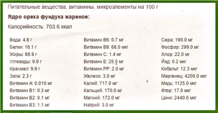 Горіх фундук безліч різноманітних корисних властивостей