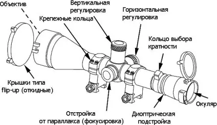 Оптичні приціли