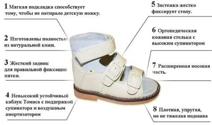 Ортопедичне взуття для дітей при вальгусной деформації види, як вибрати (деформації) Ортопедичне взуття для дітей при вальгусной деформації види, як вибрати